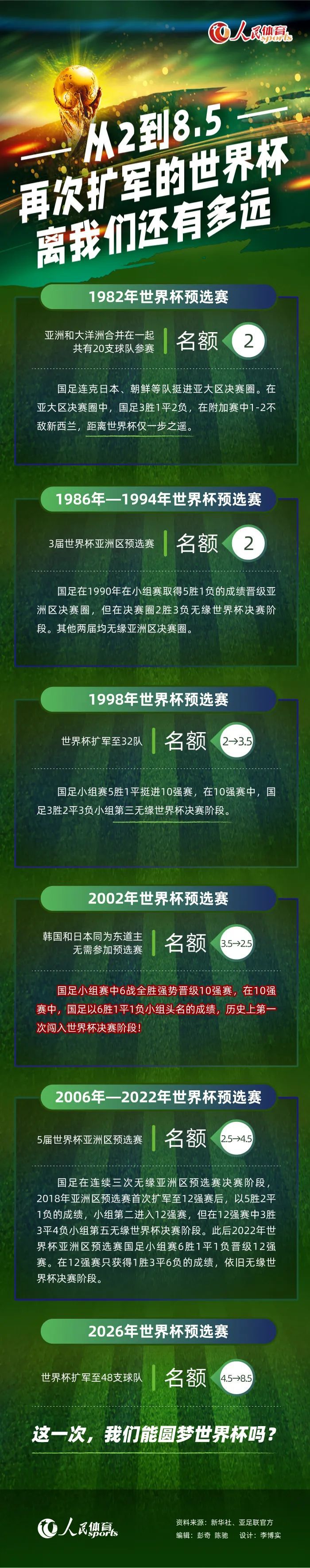 滕哈赫说道：“我们想要创造一个极佳的氛围，首先要从我们自己做起，表明我们真的有一个计划，你可以看到一支真正充满渴望、雄心勃勃、意志坚定的球队，然后让我们伟大的球迷为之振奋。